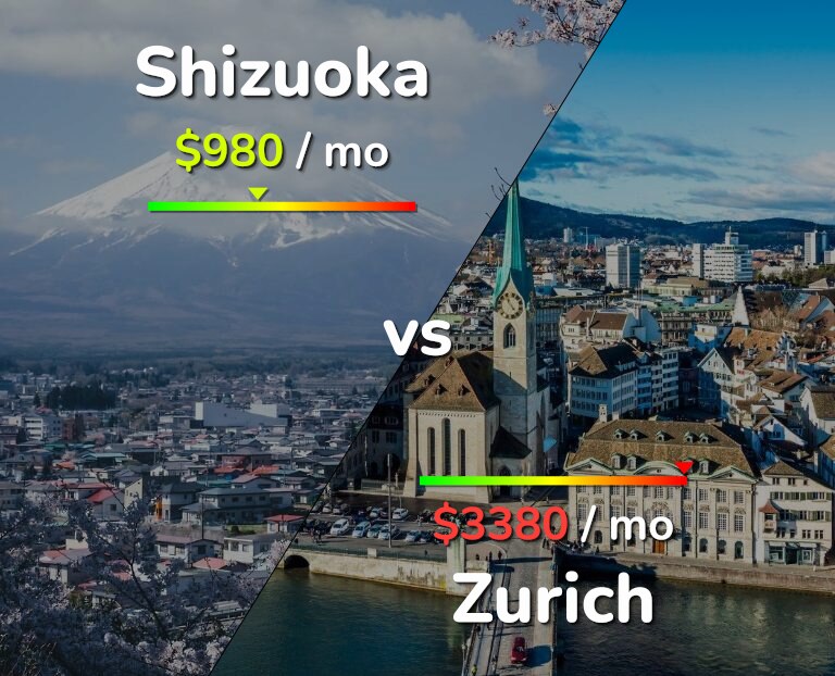 Cost of living in Shizuoka vs Zurich infographic