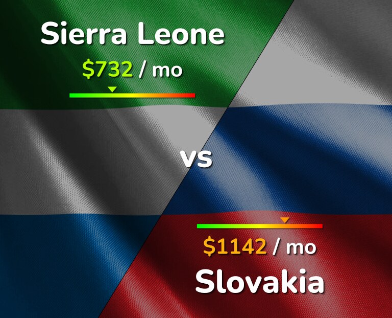 Cost of living in Sierra Leone vs Slovakia infographic
