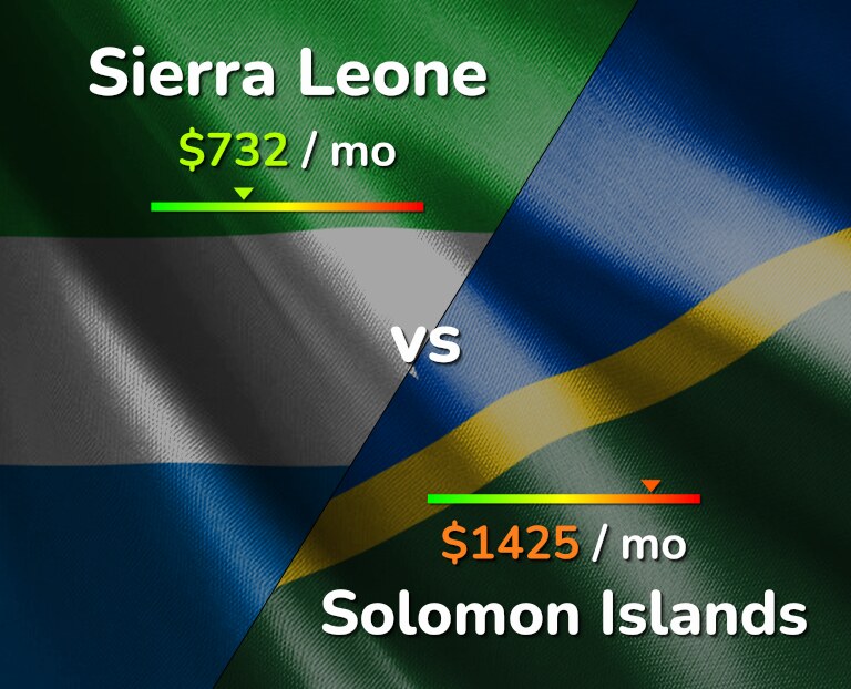Cost of living in Sierra Leone vs Solomon Islands infographic
