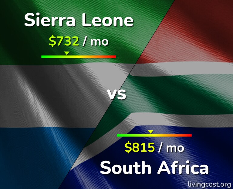 Cost of living in Sierra Leone vs South Africa infographic