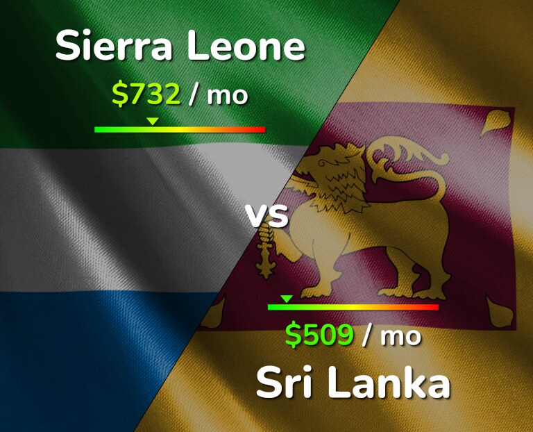 Cost of living in Sierra Leone vs Sri Lanka infographic
