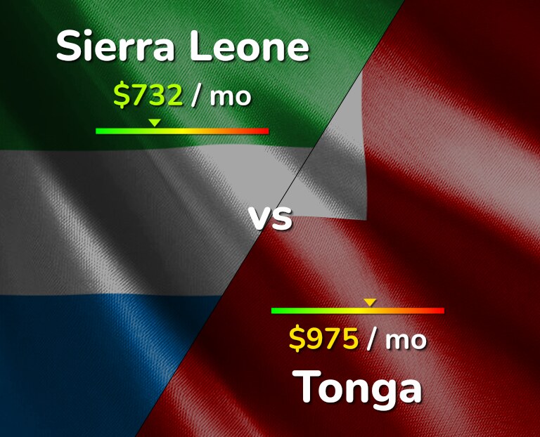Cost of living in Sierra Leone vs Tonga infographic