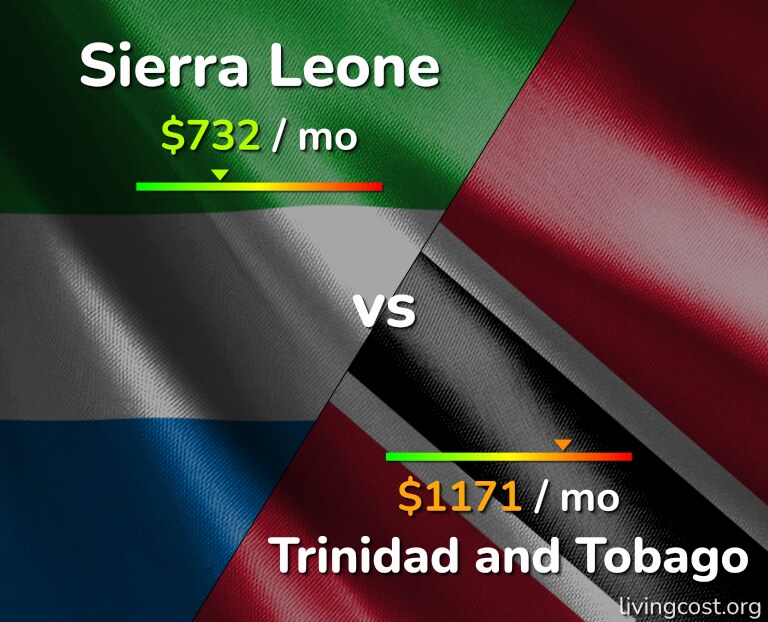 Cost of living in Sierra Leone vs Trinidad and Tobago infographic