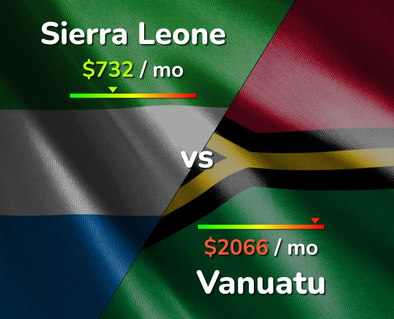 Cost of living in Sierra Leone vs Vanuatu infographic