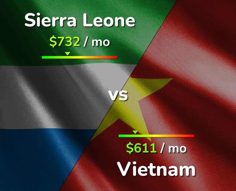 Cost of living in Sierra Leone vs Vietnam infographic