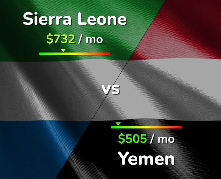 Cost of living in Sierra Leone vs Yemen infographic