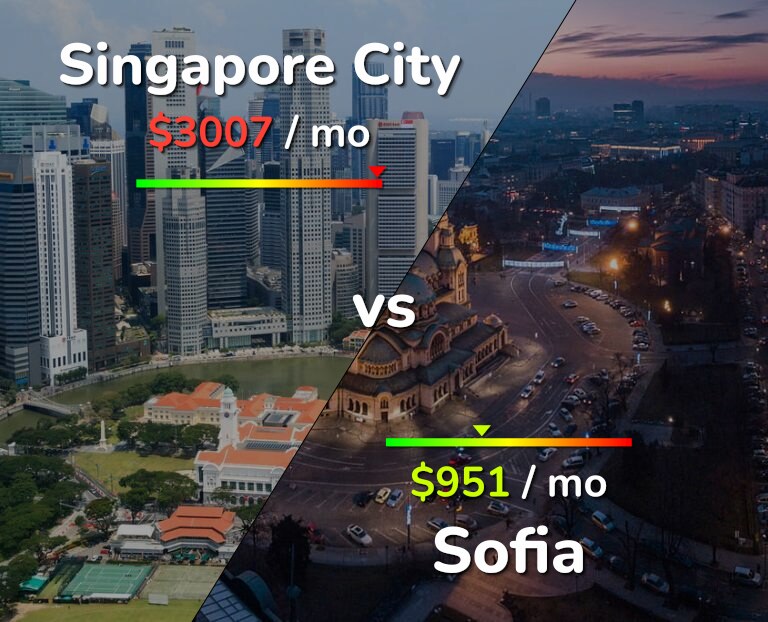 Cost of living in Singapore City vs Sofia infographic