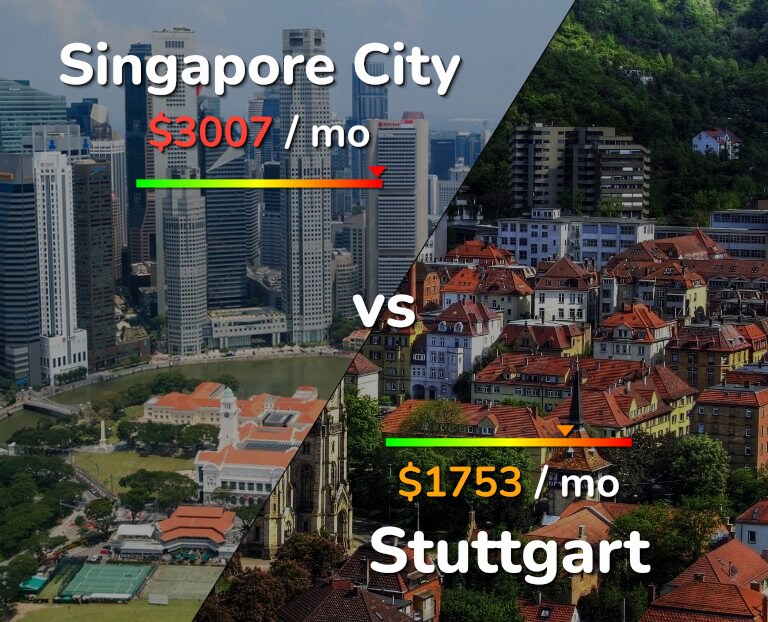 Cost of living in Singapore City vs Stuttgart infographic