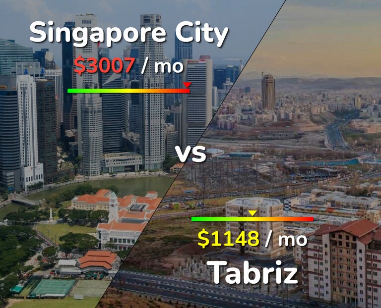 Cost of living in Singapore City vs Tabriz infographic