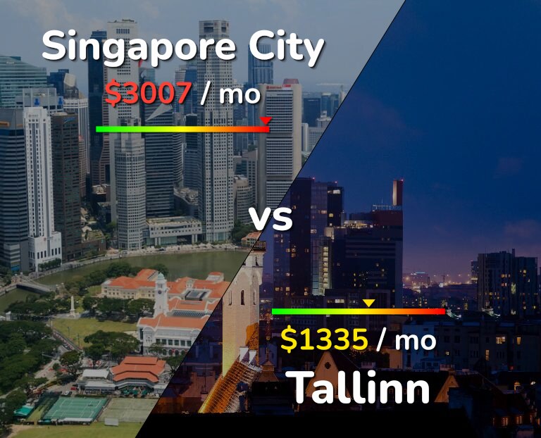 Cost of living in Singapore City vs Tallinn infographic