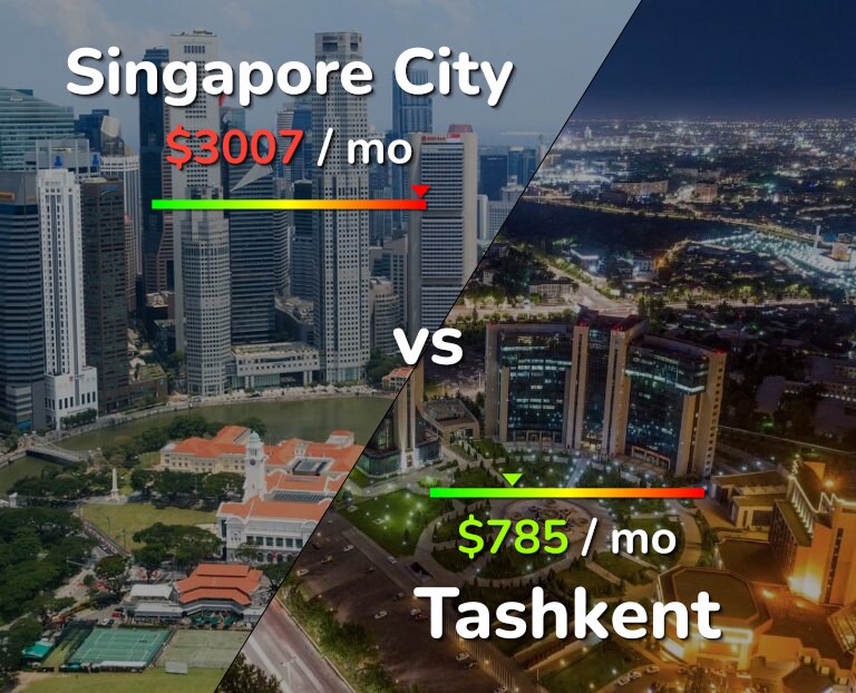 Cost of living in Singapore City vs Tashkent infographic