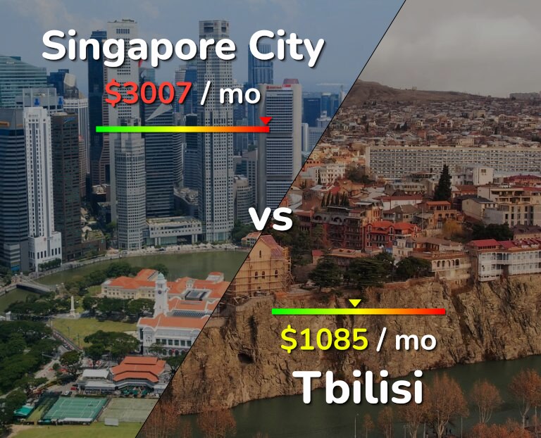 Cost of living in Singapore City vs Tbilisi infographic