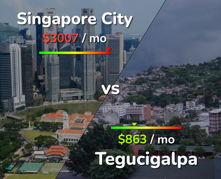 Cost of living in Singapore City vs Tegucigalpa infographic