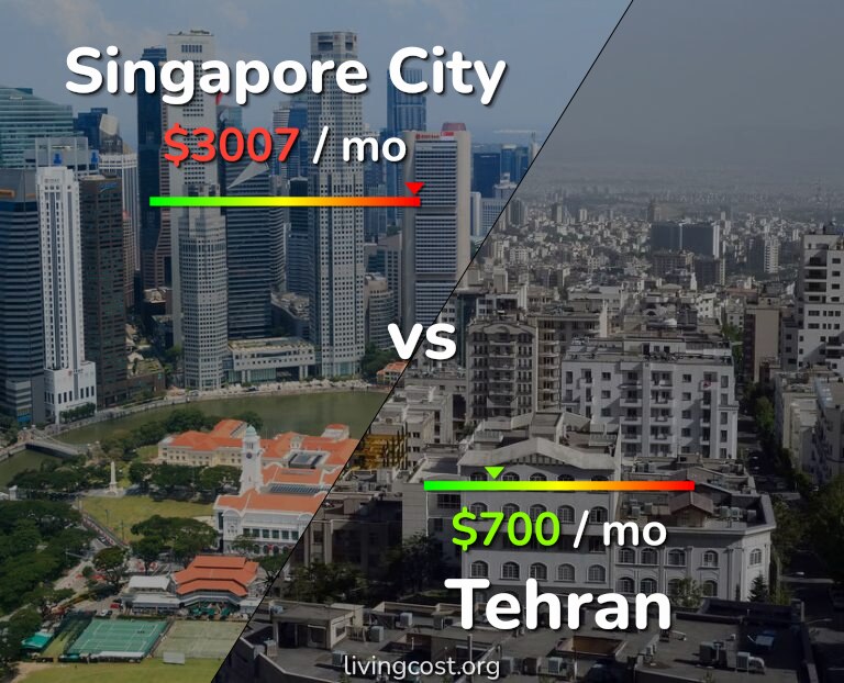 Cost of living in Singapore City vs Tehran infographic
