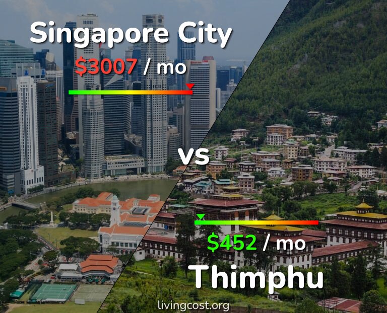 Cost of living in Singapore City vs Thimphu infographic