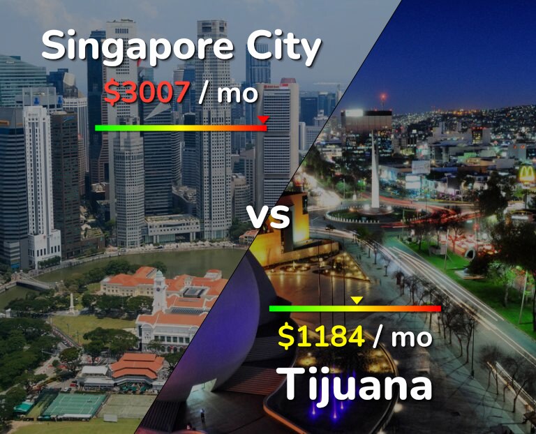 Cost of living in Singapore City vs Tijuana infographic