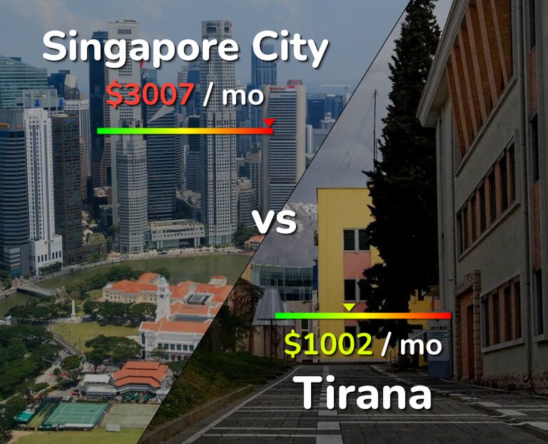 Cost of living in Singapore City vs Tirana infographic