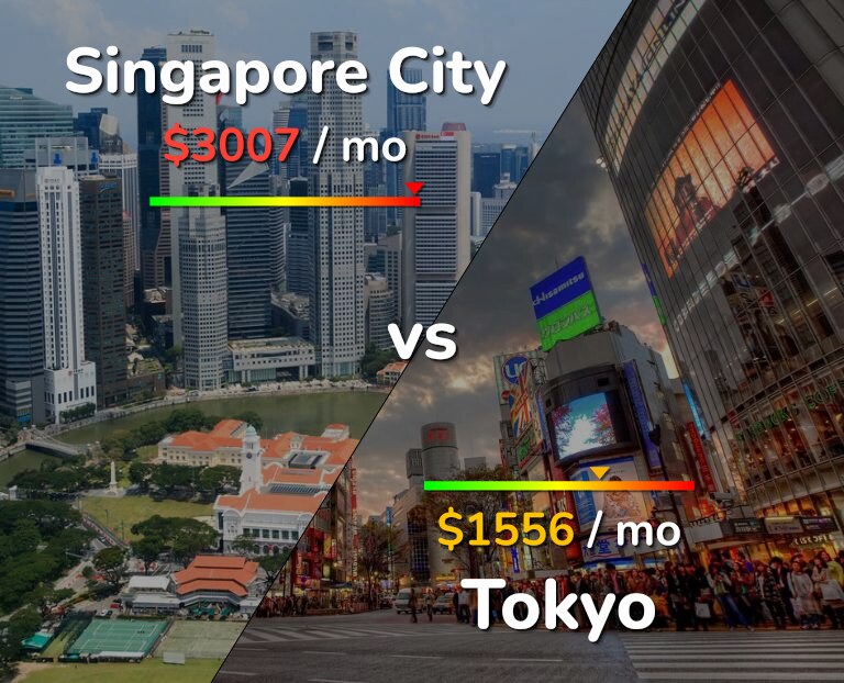 Cost of living in Singapore City vs Tokyo infographic