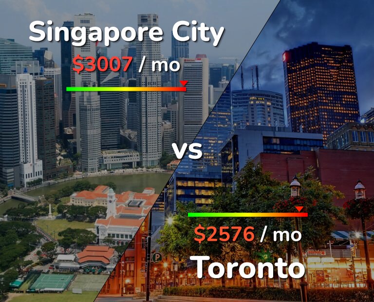 Cost of living in Singapore City vs Toronto infographic