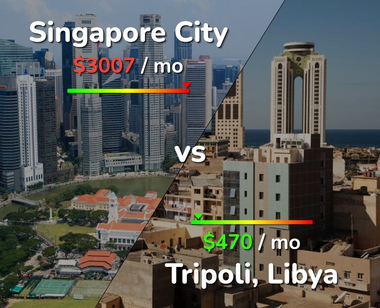 Cost of living in Singapore City vs Tripoli infographic