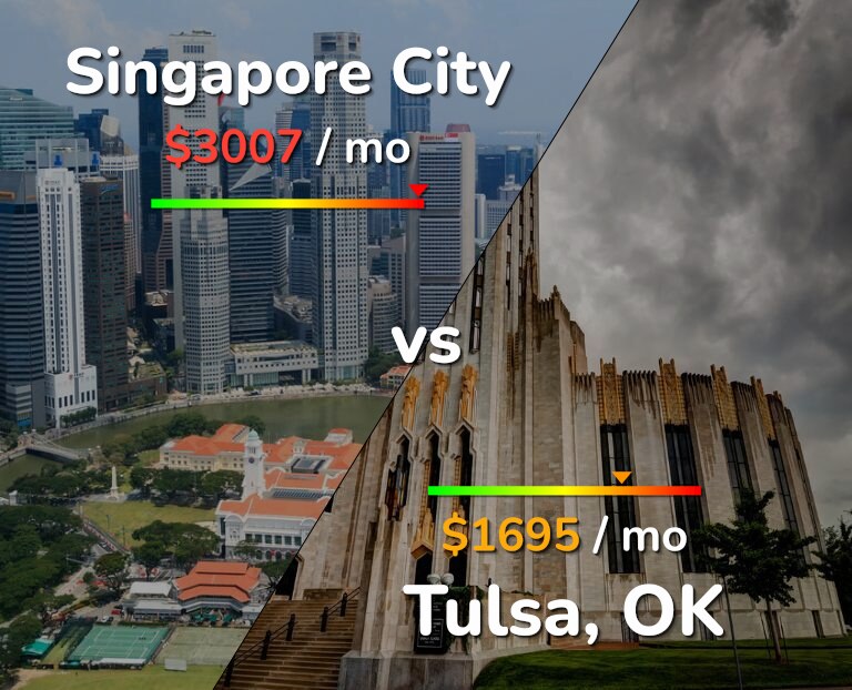 Cost of living in Singapore City vs Tulsa infographic
