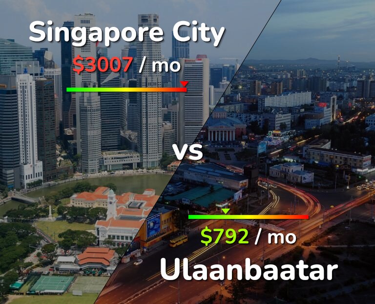 Cost of living in Singapore City vs Ulaanbaatar infographic