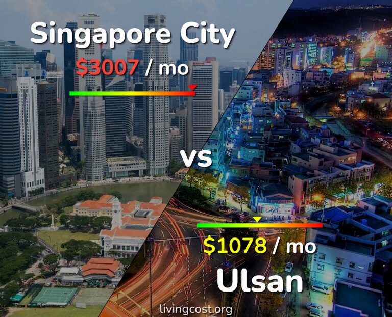 Cost of living in Singapore City vs Ulsan infographic
