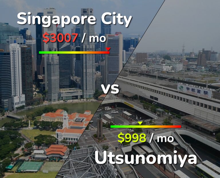 Cost of living in Singapore City vs Utsunomiya infographic