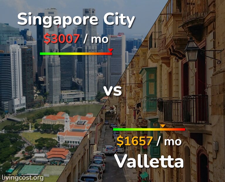 Cost of living in Singapore City vs Valletta infographic