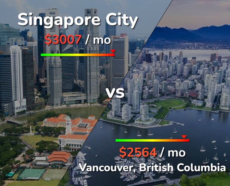 Cost of living in Singapore City vs Vancouver infographic