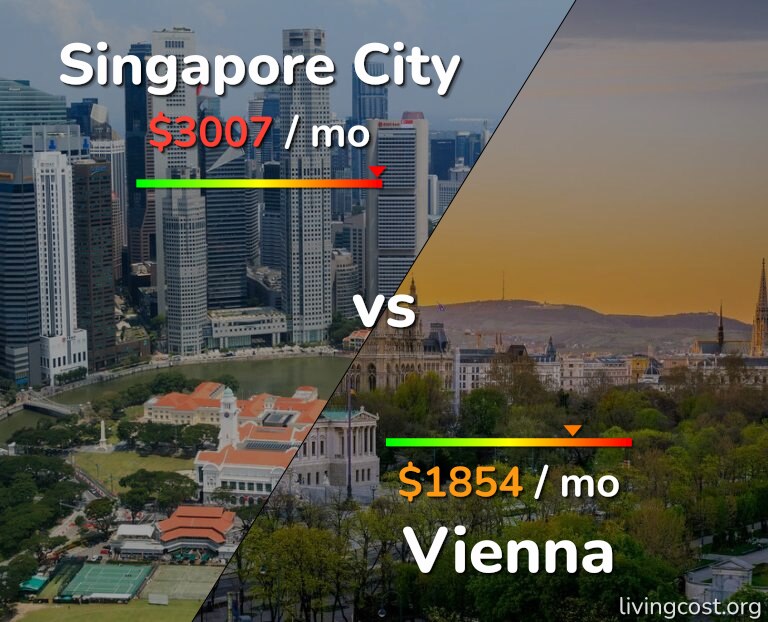 Cost of living in Singapore City vs Vienna infographic