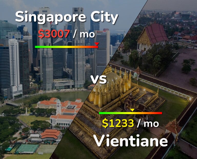Cost of living in Singapore City vs Vientiane infographic