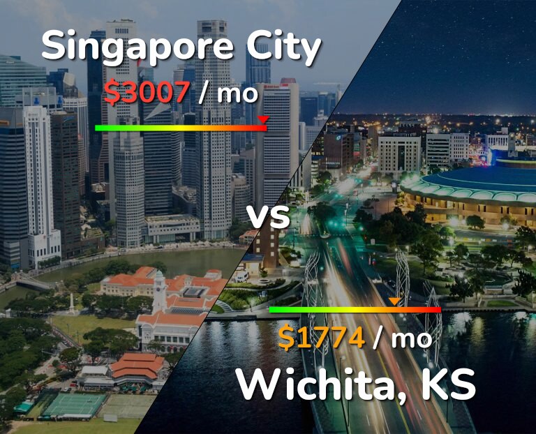 Cost of living in Singapore City vs Wichita infographic