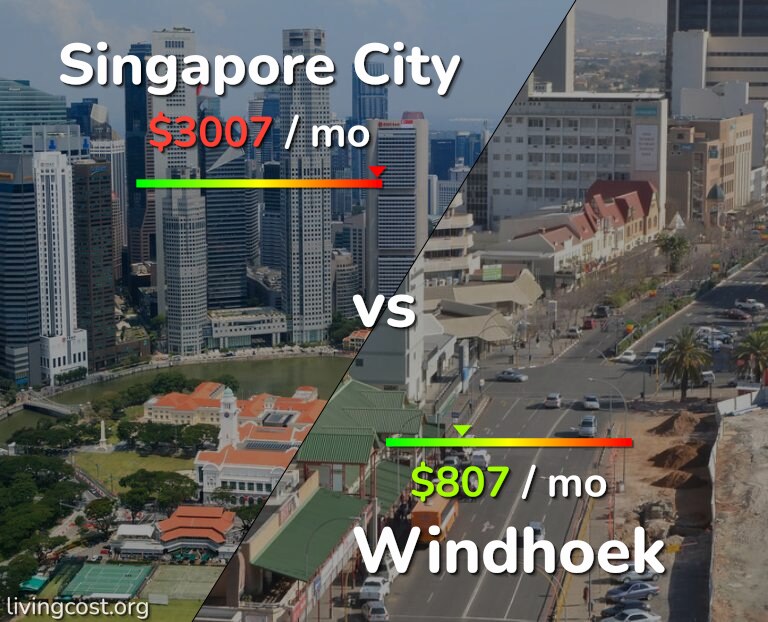 Cost of living in Singapore City vs Windhoek infographic
