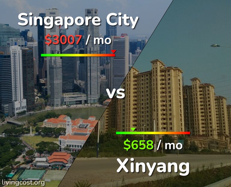 Cost of living in Singapore City vs Xinyang infographic