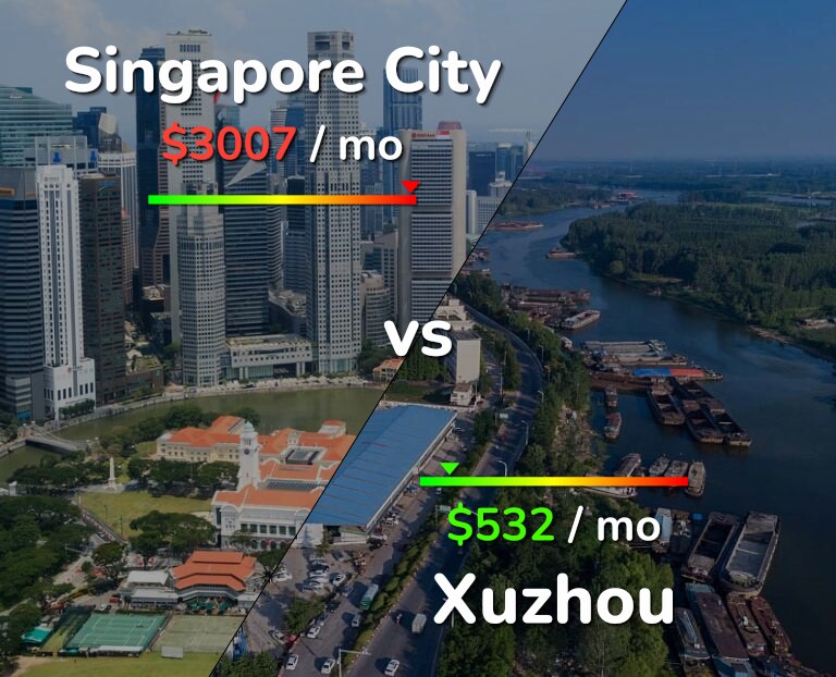 Cost of living in Singapore City vs Xuzhou infographic