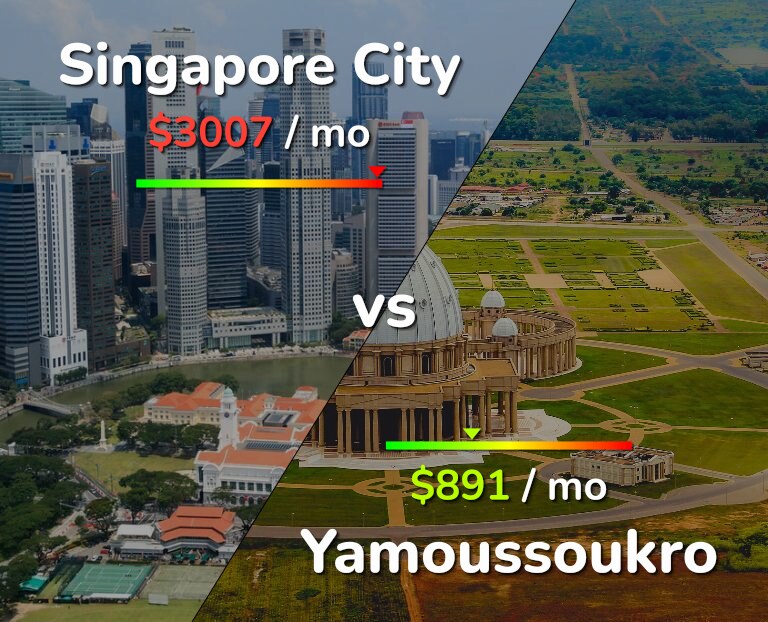 Cost of living in Singapore City vs Yamoussoukro infographic