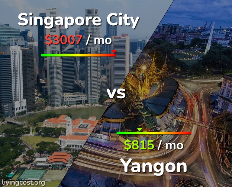 Cost of living in Singapore City vs Yangon infographic