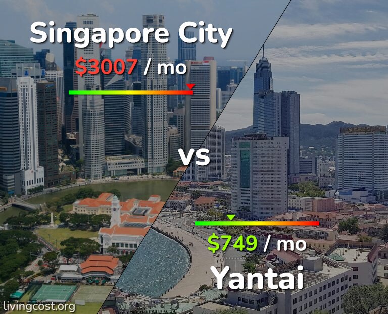 Cost of living in Singapore City vs Yantai infographic