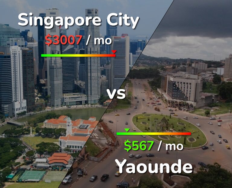 Cost of living in Singapore City vs Yaounde infographic