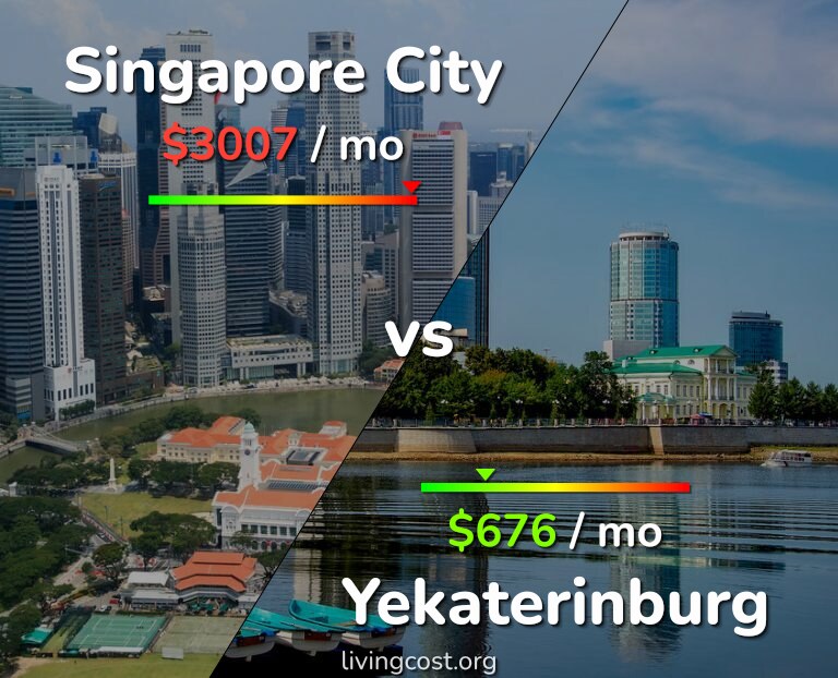 Cost of living in Singapore City vs Yekaterinburg infographic