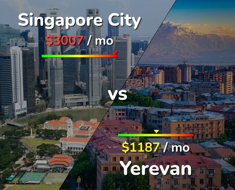 Cost of living in Singapore City vs Yerevan infographic