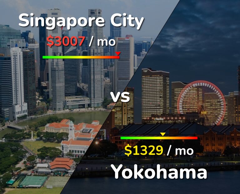 Cost of living in Singapore City vs Yokohama infographic