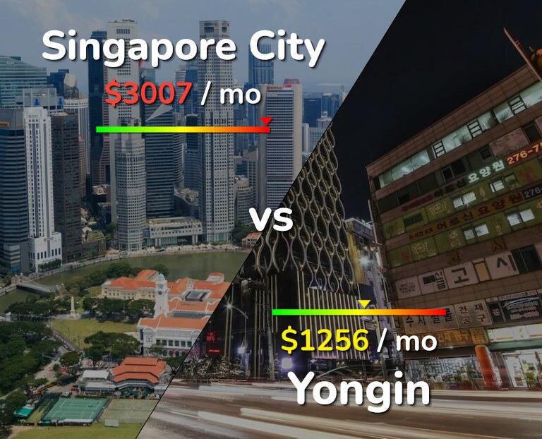 Cost of living in Singapore City vs Yongin infographic