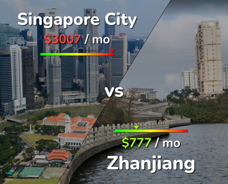 Cost of living in Singapore City vs Zhanjiang infographic