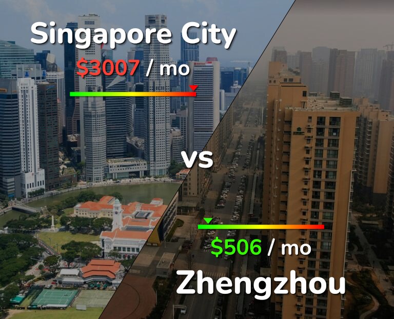 Cost of living in Singapore City vs Zhengzhou infographic