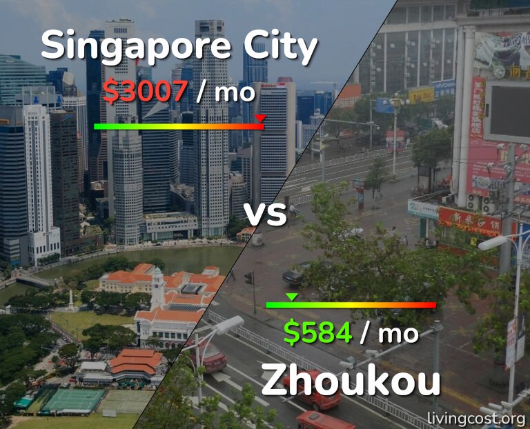 Cost of living in Singapore City vs Zhoukou infographic