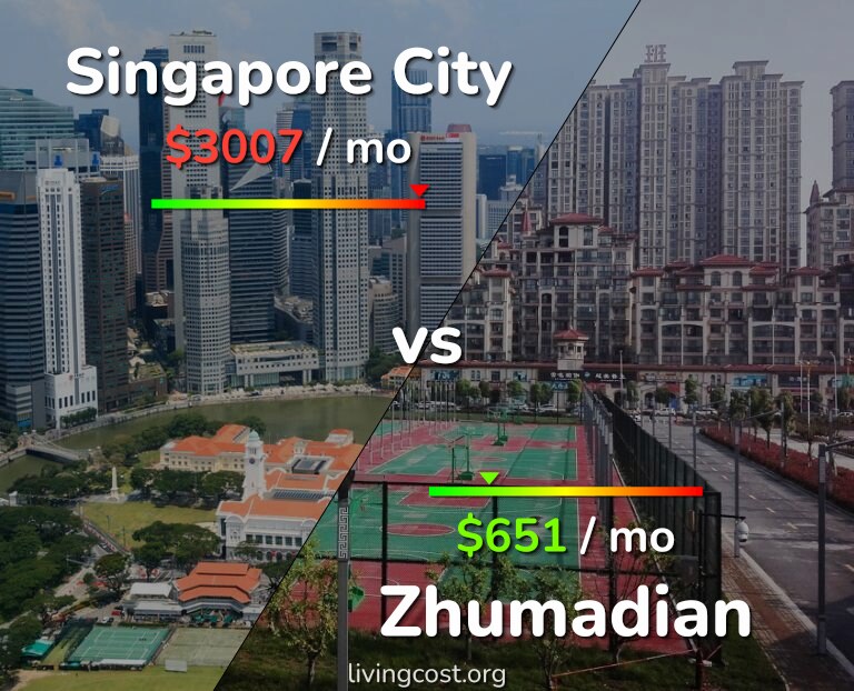 Cost of living in Singapore City vs Zhumadian infographic