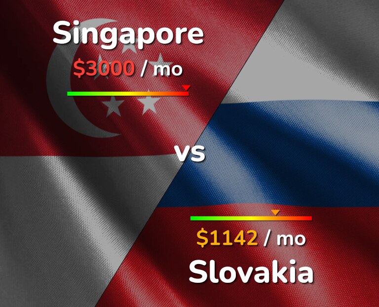 Cost of living in Singapore vs Slovakia infographic