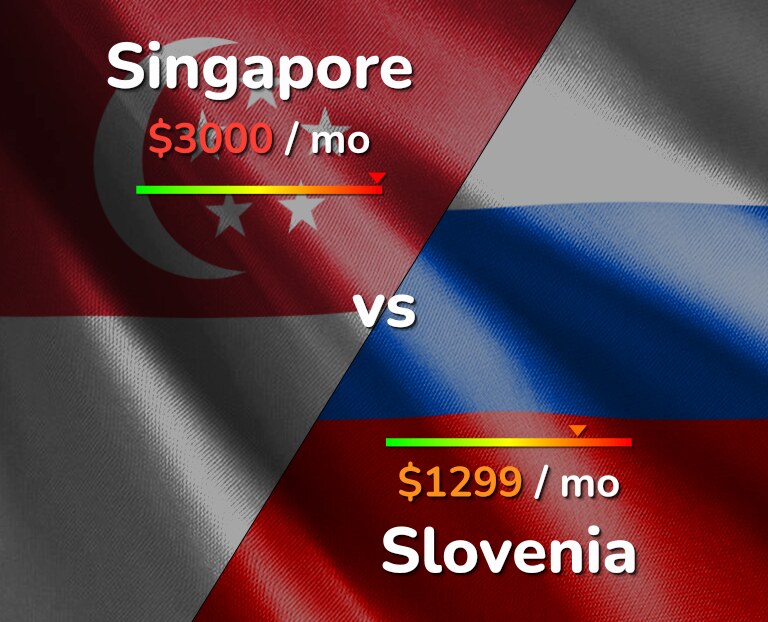 Cost of living in Singapore vs Slovenia infographic